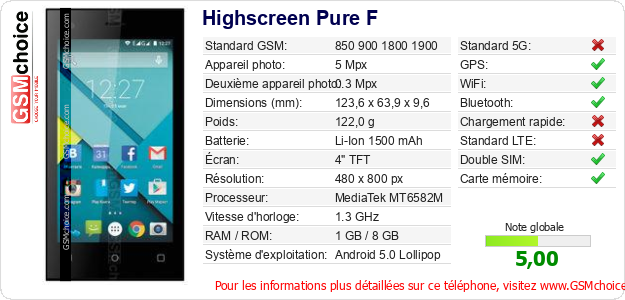 Highscreen Pure F Fiche technique