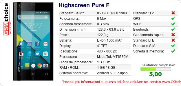 Highscreen Pure F Dati tecnici di telefono cellulare Highscreen Pure F Dati tecnici di telefono cellulare