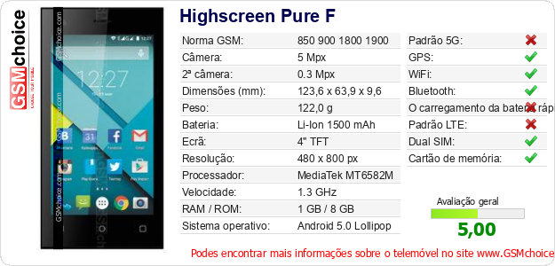 Highscreen Pure F Especificações técnicas do telemóvel 