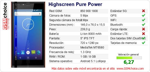 Highscreen Pure Power Datos técnicos del móvil Highscreen Pure Power Datos técnicos del móvil