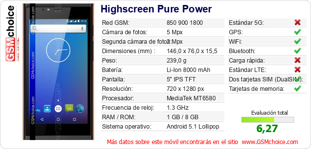 Highscreen Pure Power Datos técnicos del móvil 