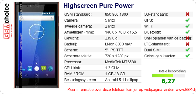 Highscreen Pure Power Technische gegevens 