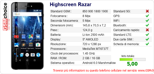 Highscreen Razar Dati tecnici di telefono cellulare 