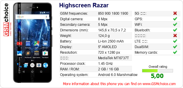 Highscreen Razar 手機技術數據