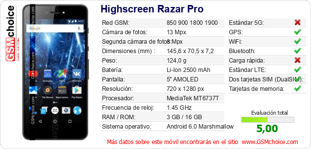 Highscreen Razar Pro Datos técnicos del móvil Highscreen Razar Pro Datos técnicos del móvil