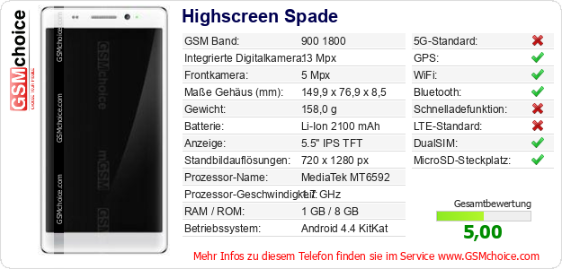 Highscreen Spade technische Daten Highscreen Spade technische Daten