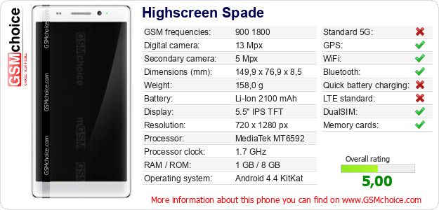 Highscreen Spade technical specifications Highscreen Spade technical specifications