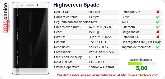 Highscreen Spade Datos técnicos del móvil Highscreen Spade Datos técnicos del móvil