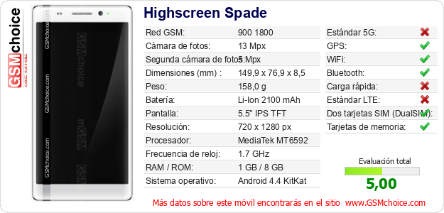 Highscreen Spade Datos técnicos del móvil 