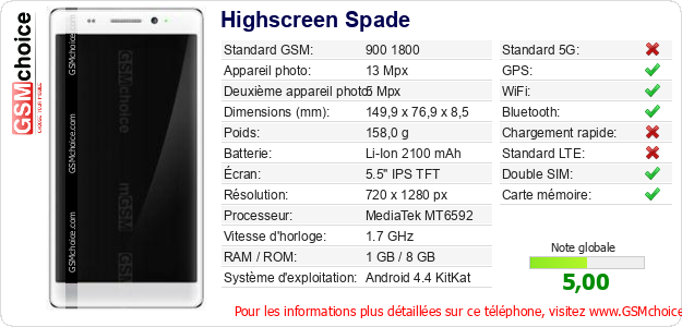 Highscreen Spade Fiche technique