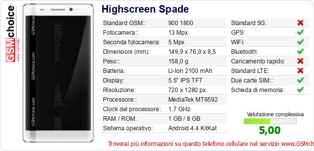 Highscreen Spade Dati tecnici di telefono cellulare 