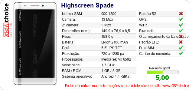 Highscreen Spade Especificações técnicas do telemóvel Highscreen Spade Especificações técnicas do telemóvel