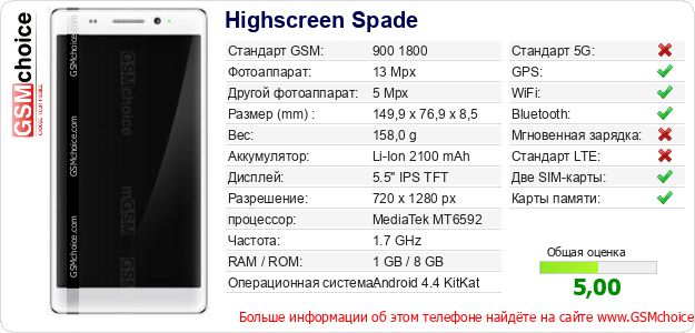 Highscreen Spade Технические данные телефона Highscreen Spade Технические данные телефона