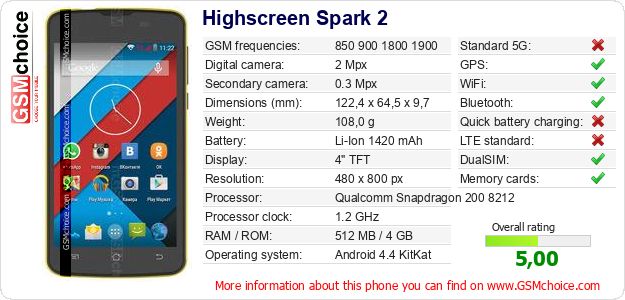 Highscreen Spark 2 technical specifications Highscreen Spark 2 technical specifications