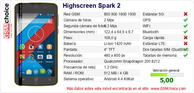 Highscreen Spark 2 Datos técnicos del móvil 
