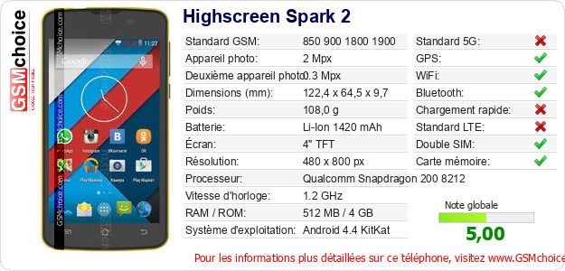 Highscreen Spark 2 Fiche technique Highscreen Spark 2 Fiche technique