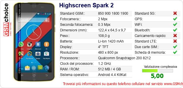 Highscreen Spark 2 Dati tecnici di telefono cellulare 