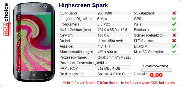 Highscreen Spark technische Daten Highscreen Spark technische Daten