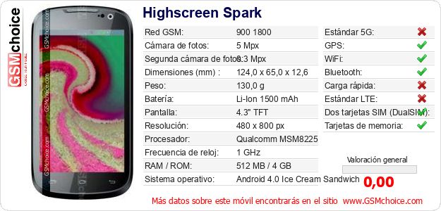 Highscreen Spark Datos técnicos del móvil Highscreen Spark Datos técnicos del móvil