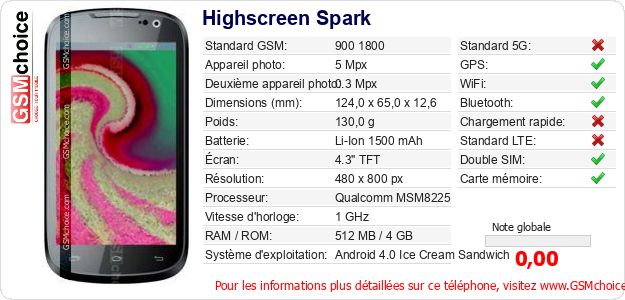 Highscreen Spark Fiche technique
