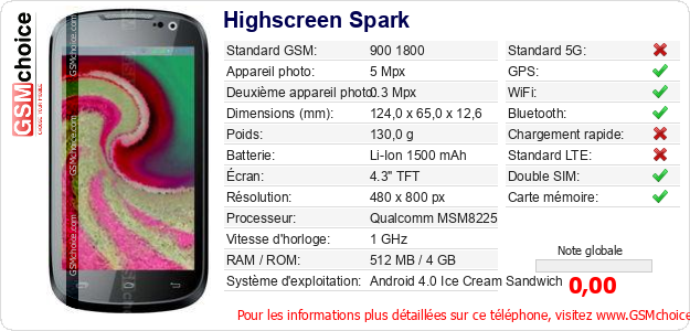 Highscreen Spark Fiche technique