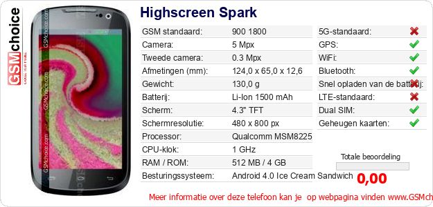 Highscreen Spark Technische gegevens Highscreen Spark Technische gegevens