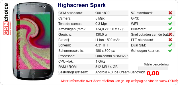 Highscreen Spark Technische gegevens 
