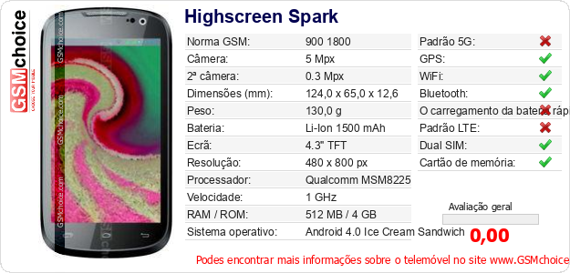 Highscreen Spark Especificações técnicas do telemóvel 
