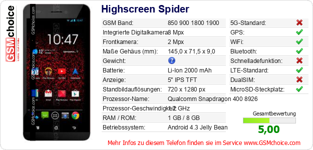 Highscreen Spider technische Daten Highscreen Spider technische Daten