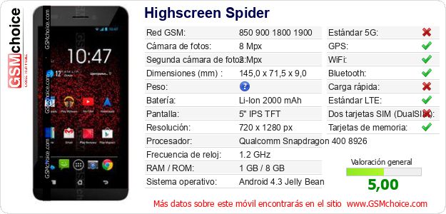 Highscreen Spider Datos técnicos del móvil 
