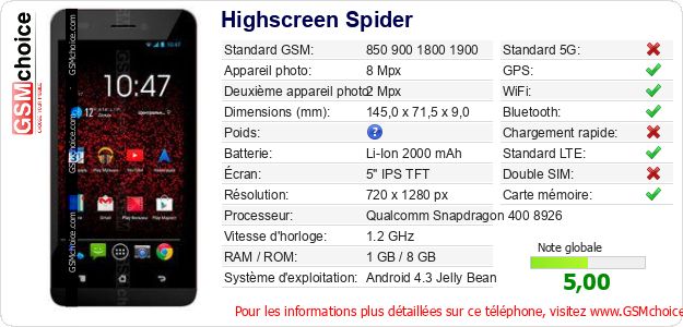 Highscreen Spider Fiche technique