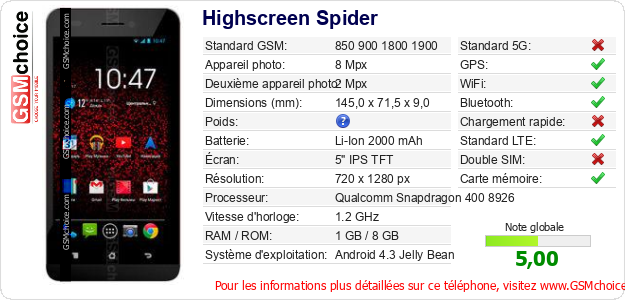 Highscreen Spider Fiche technique