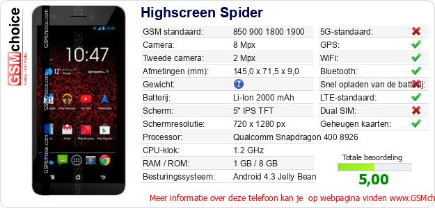 Highscreen Spider Technische gegevens Highscreen Spider Technische gegevens