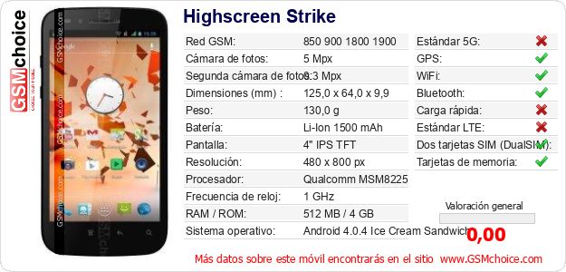 Highscreen Strike Datos técnicos del móvil 