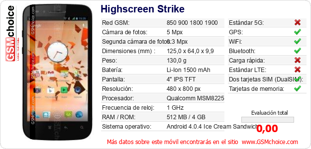 Highscreen Strike Datos técnicos del móvil 