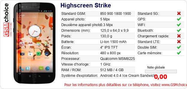 Highscreen Strike Fiche technique