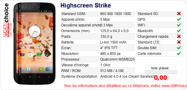 Highscreen Strike Fiche technique
