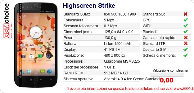 Highscreen Strike Dati tecnici di telefono cellulare 