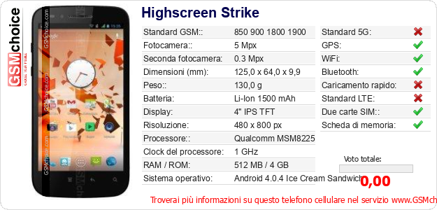 Highscreen Strike Dati tecnici di telefono cellulare Highscreen Strike Dati tecnici di telefono cellulare