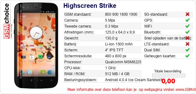 Highscreen Strike Technische gegevens 