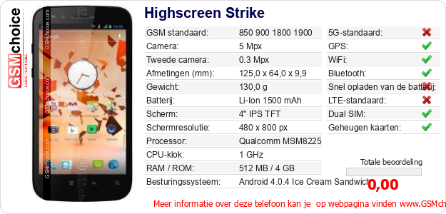 Highscreen Strike Technische gegevens 
