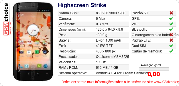 Highscreen Strike Especificações técnicas do telemóvel 