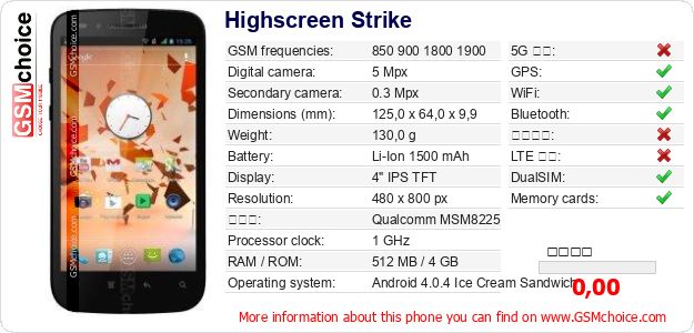 Highscreen Strike 手機技術數據