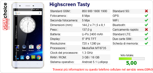 Highscreen Tasty Dati tecnici di telefono cellulare Highscreen Tasty Dati tecnici di telefono cellulare