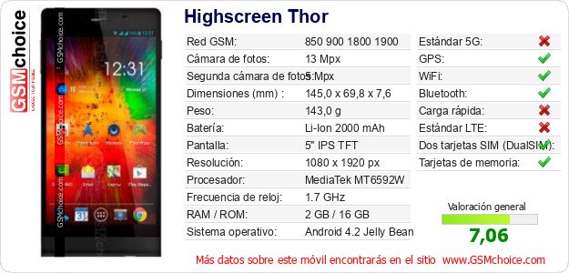 Highscreen Thor Datos técnicos del móvil Highscreen Thor Datos técnicos del móvil