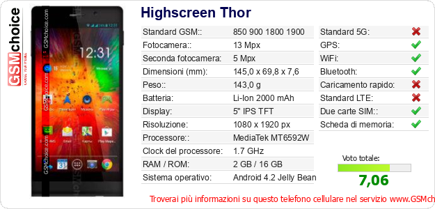 Highscreen Thor Dati tecnici di telefono cellulare Highscreen Thor Dati tecnici di telefono cellulare