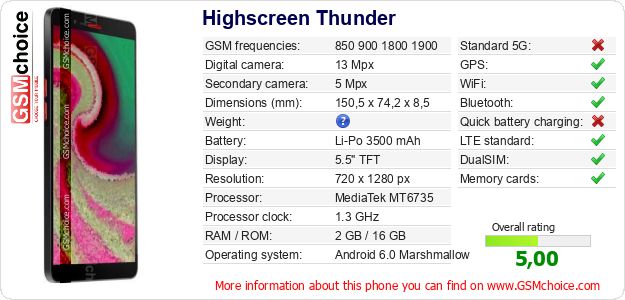 Highscreen Thunder technical specifications Highscreen Thunder technical specifications