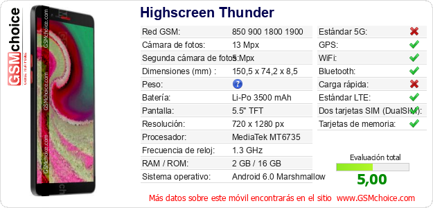 Highscreen Thunder Datos técnicos del móvil 