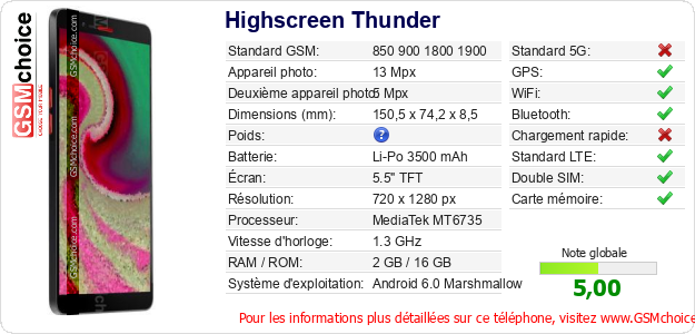 Highscreen Thunder Fiche technique Highscreen Thunder Fiche technique
