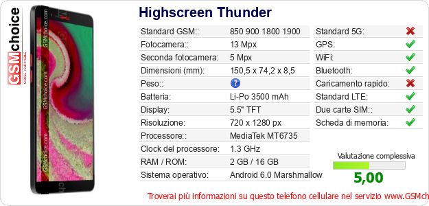 Highscreen Thunder Dati tecnici di telefono cellulare Highscreen Thunder Dati tecnici di telefono cellulare